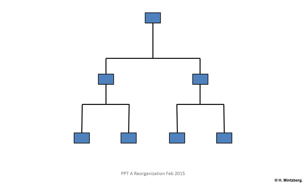 Identical flowchart.