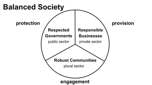 Balanced society explainer